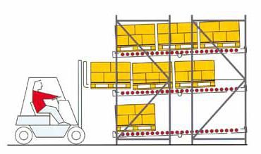 Süssco GmbH & Co. KG Regalsysteme Teleskopschiene Palettenregal-System 03