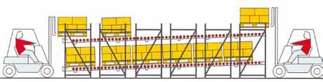 Süssco GmbH & Co. KG Regalsysteme Teleskopschiene Palettenregal-System 04