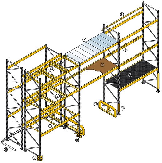 Süssco GmbH & Co. KG Regalsysteme Teleskopschiene Palettenregal-System 10