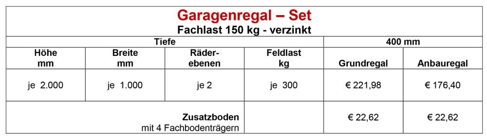 Süssco GmbH & Co. KG Regalsysteme Teleskopschiene Garagenregal-Set 02