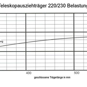 Süssco GmbH & Co. KG Regalsysteme Teleskopschiene 220 - 230 06